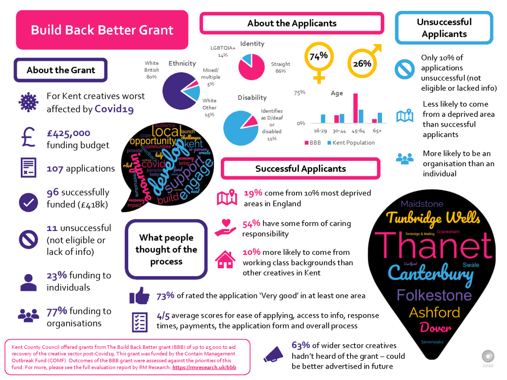 Infographic — Grant Summary